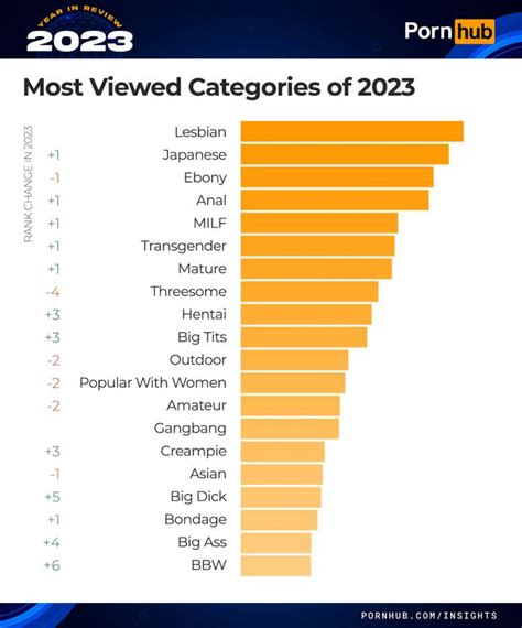 Porn Categories And Sex Videos